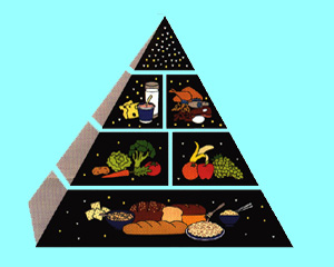 Piramide alimentare